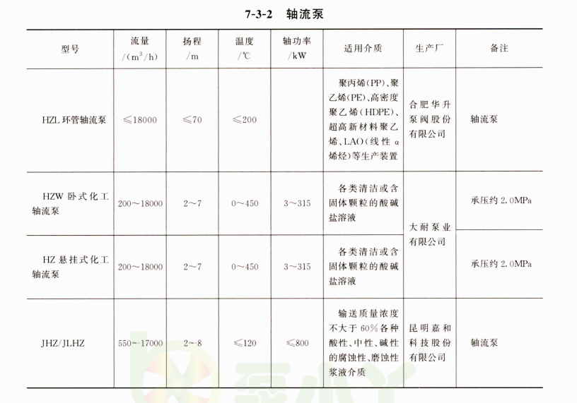 《工业泵选用手册》第三版书籍推荐